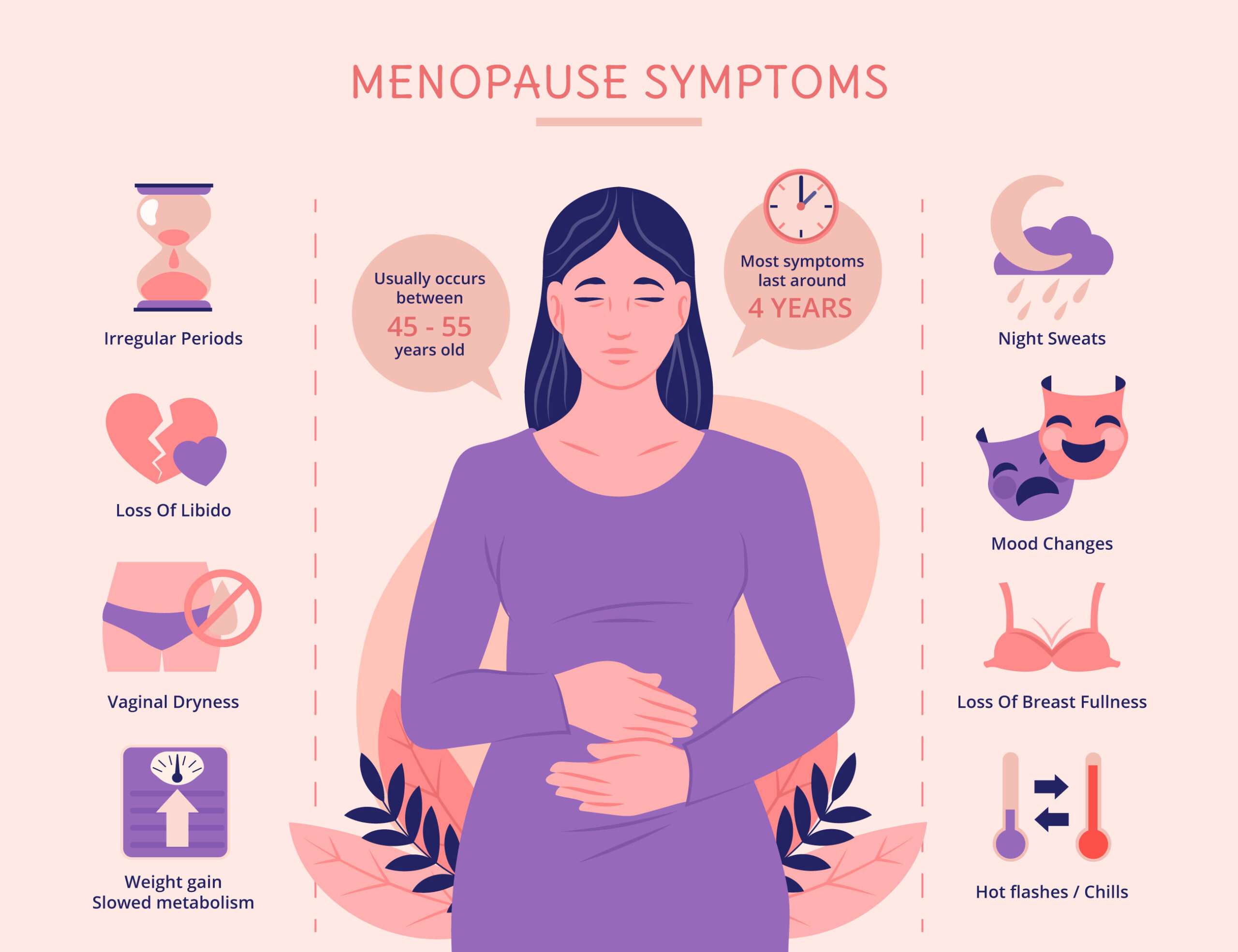 Homeopathy for Menopause Management